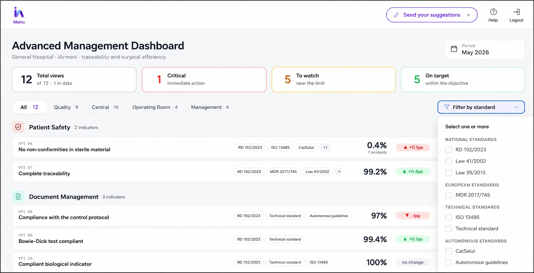 iArmoni advanced dashboard — live indicators by regulation