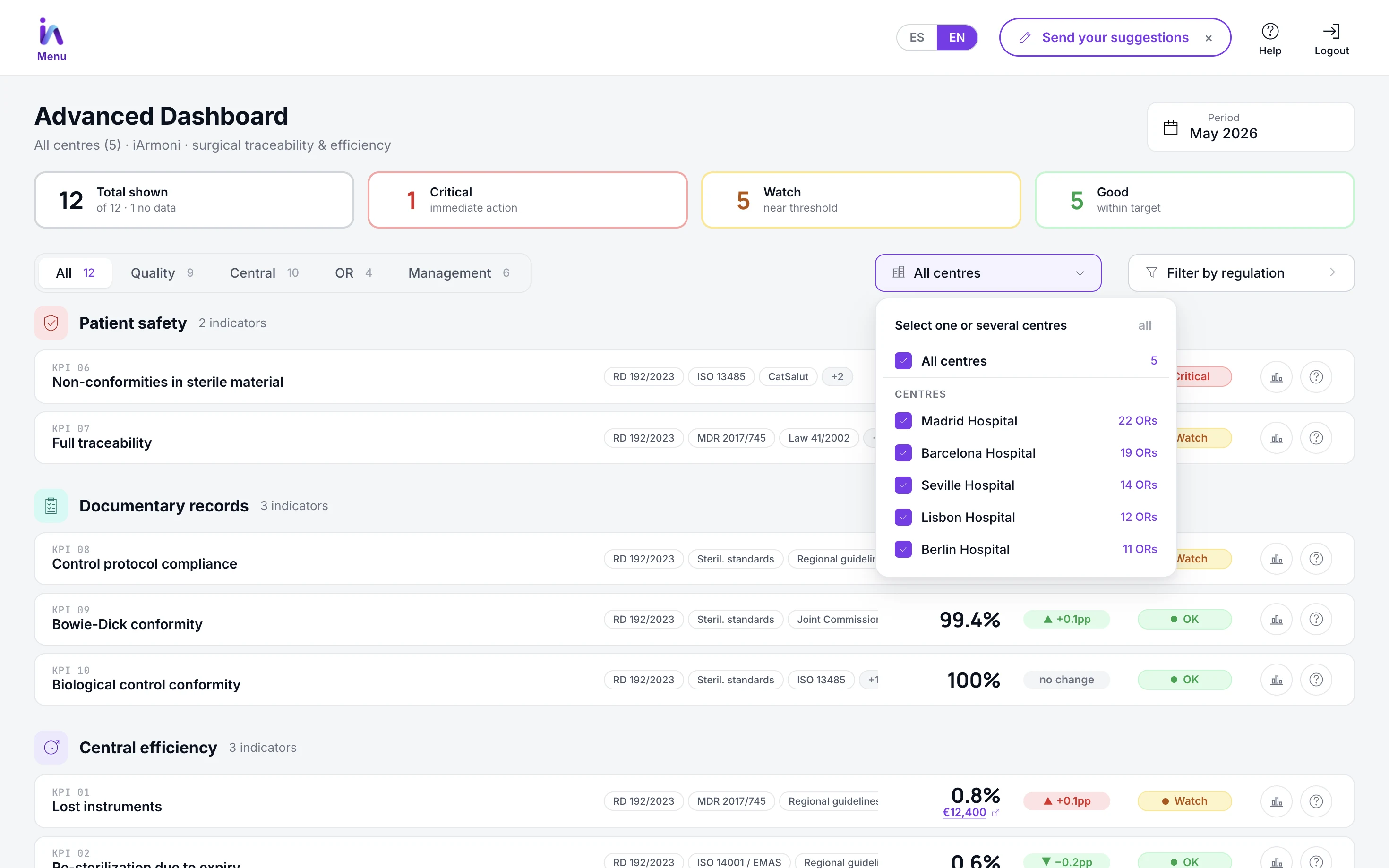 Group dashboard consolidating every centre