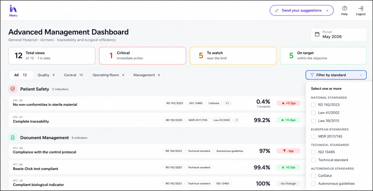 Reporting and analytics dashboard